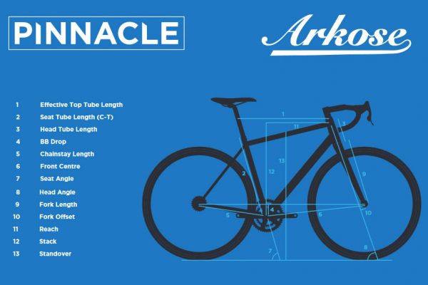 Pinnacle Arkose 2018 geometry chart
